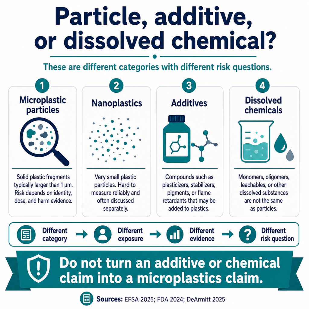 Particle Additive of Dissolved Chemical