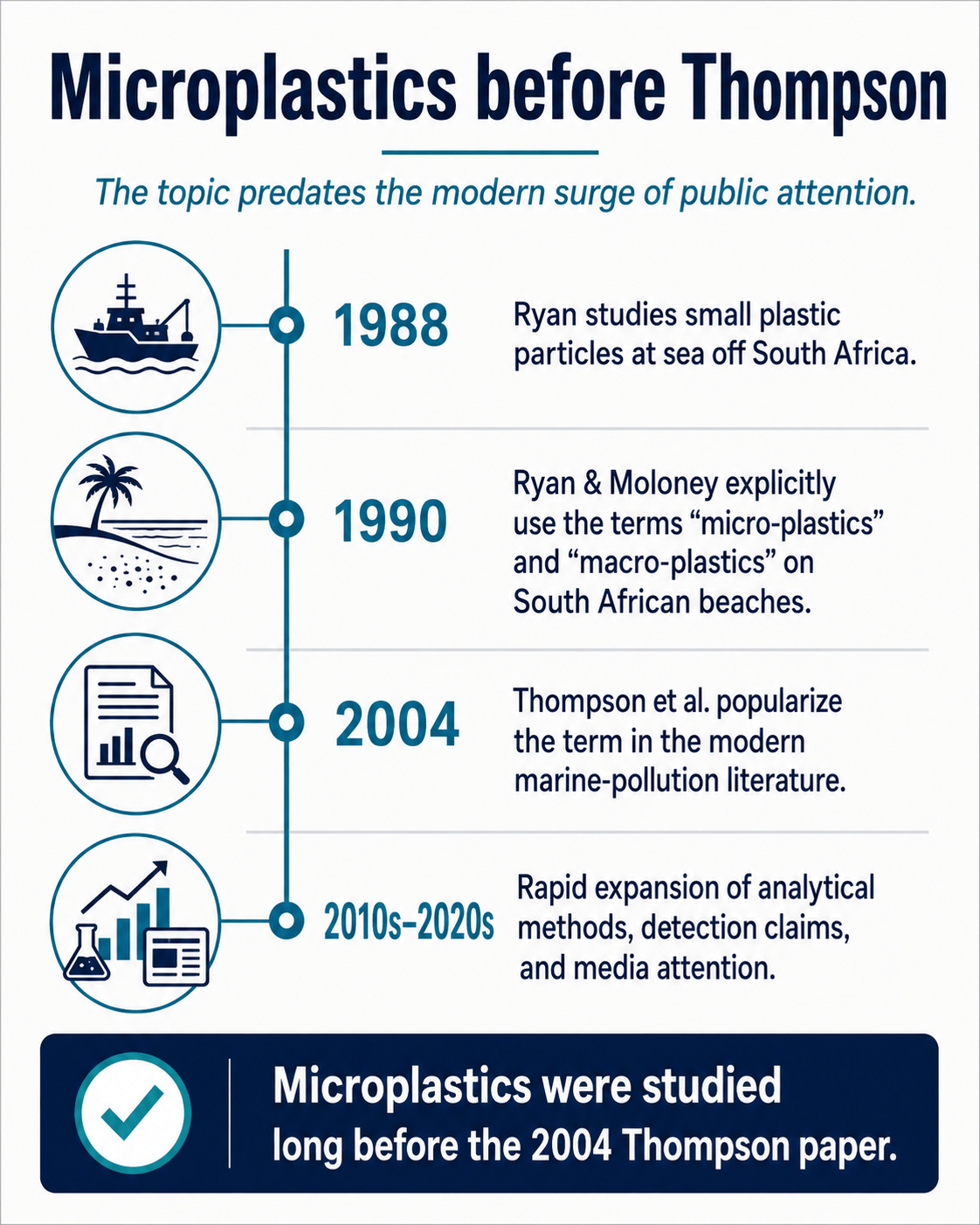 Microplastics Before Thompson